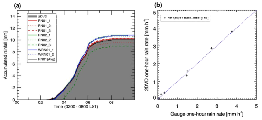 Same as Fig. 4.1.4 except for 11 Sep 2017.