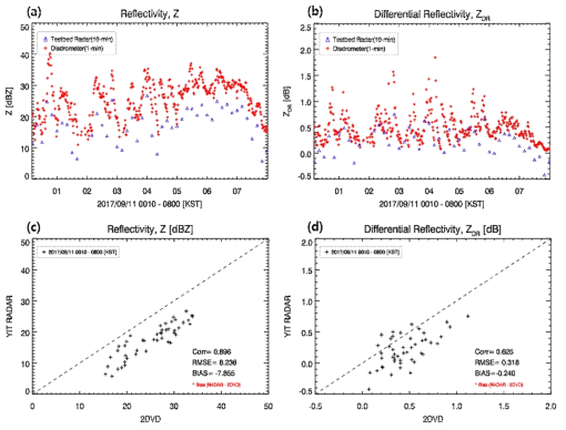 Same as Fig. 4.1.5 except for 11 Sep 2017.