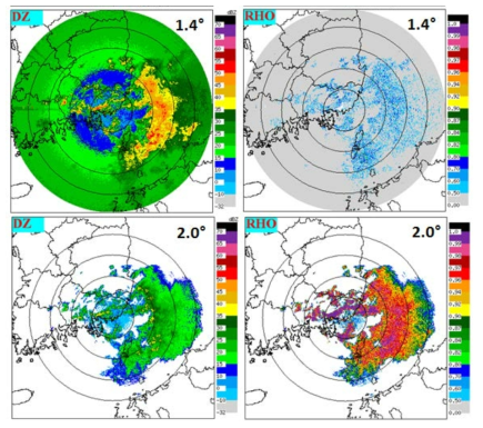 PPIs of reflectivity (DZ) and correlation coefficient (RH) at the elevation angles of 1.4° and 2.0° of PSN radar at 1820KST 17 Sep 2017