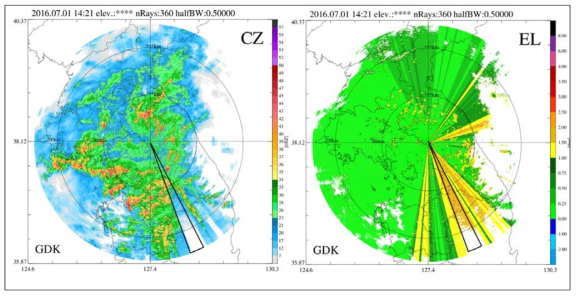 The same as Fig.4.1.1 but after applying elevation angle limit.