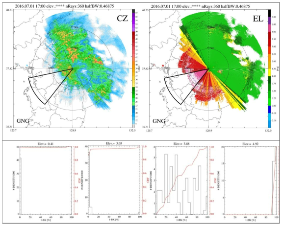 The same as Fig. 4.1.1 and Fig. 4.1.2 but for GNG.