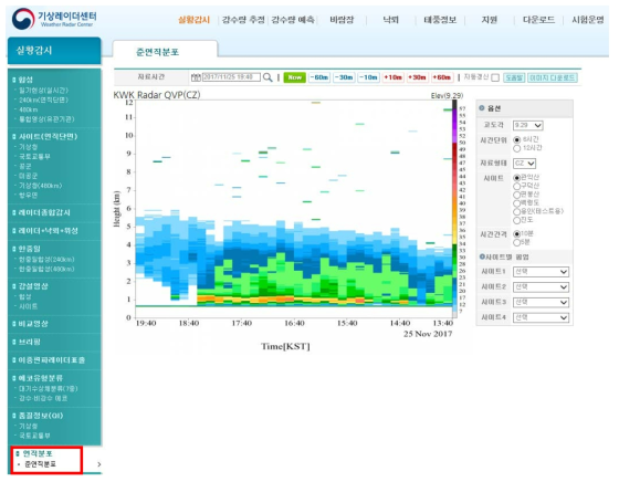 Quasi-Vertical Profile operation image for Gwanaksan radar in web-site