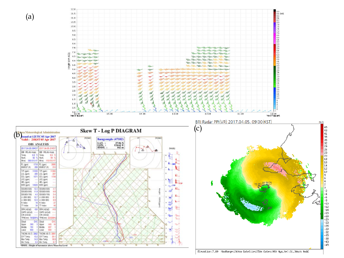 (a) Paju Wind profiler at 1000-1600 KST 5 April 2017. (b) Radio sonde data in Baengnyeongdo at 0900 KST(blue) and 2100 KST(red) 5 April 2017. (c) VR on BRI at 0900 KST 5 April 2017