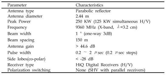 Specifications of the ARC-250PM