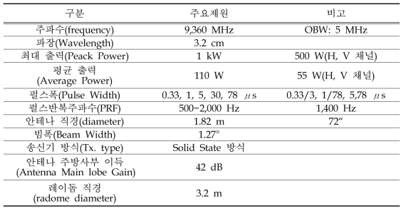 EWR 750DP Hardware Specifications