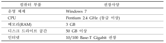 Recommended Specifications for running WeatherScout