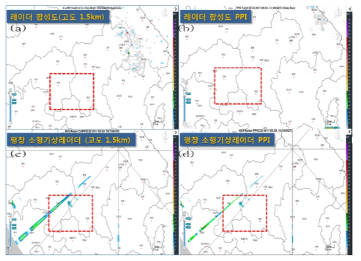 Images of reflectivity at 1210 KST 2 Aug. 2017 (a) composite of CAPPI 1.5km from S-Band radar (b)composite of PPI 1.5km from S-Band radar (c) CAPPI from K03 radar (d) PPI from K03 radar.