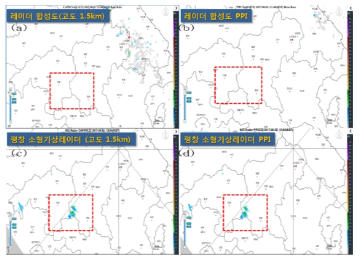 Images of reflectivity at 1240 KST 2 Aug. 2017 (a) composite of CAPPI 1.5km from S-Band radar (b)composite of PPI 1.5km from S-Band radar (c) CAPPI from K03 radar (d) PPI from K03 radar.