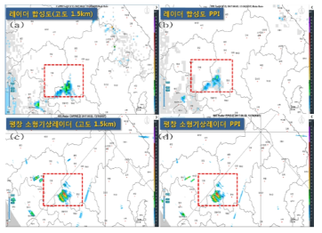 Images of reflectivity at 1310 KST 2 Aug. 2017 (a) composite of CAPPI 1.5km from S-Band radar (b)composite of PPI 1.5km from S-Band radar (c) CAPPI from K03 radar (d) PPI from K03 radar