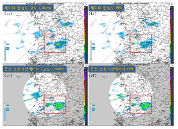 Images of reflectivity at 1310 KST 2 Nov. 2017 (a) composite of CAPPI 1.5km from S-Band radar (b) composite of PPI 1.5km from S-Band radar (c) CAPPI from K02 radar (d) PPI from K02 radar