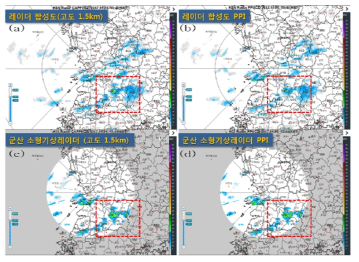 Images of reflectivity at 1340 KST 2 Nov. 2017 (a) composite of CAPPI 1.5km from S-Band radar (b) composite of PPI 1.5km from S-Band radar (c) CAPPI from K02 radar (d) PPI from K02 radar.