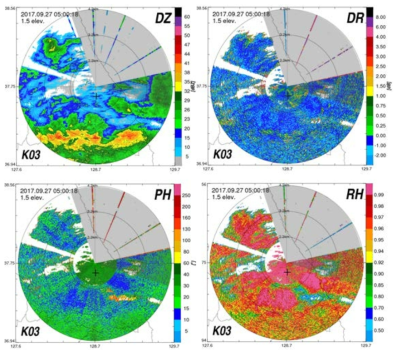 Same as Fig. 5.3.2 but for PyeongChang at 0500KST 27 Sep 2017.