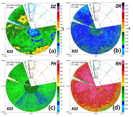 PPIs of (a) reflectivity (DZ), (b) differential reflectivity, (c) differential phase shift and (d) correlation coefficient before rain field selection at as Fig. 5.3.6.