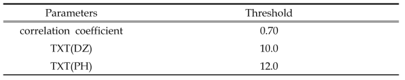 Parameters and thresholds used to remove non-meteorological echoes