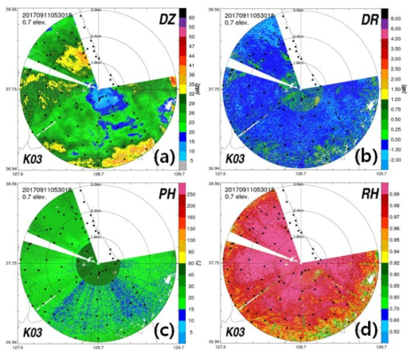 Same as Fig. 5.3.7 but after rain field selection.