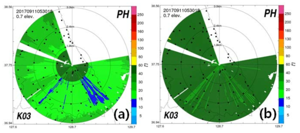 PPIs of filtered differential phase shift (a) before and (b) after mitigating discontinuous