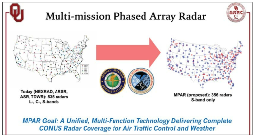 Current radar networks and proposed MPAR network in USA