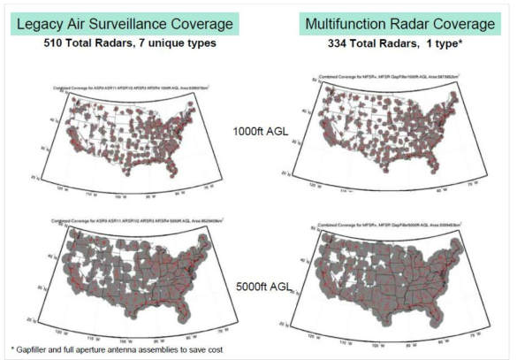 Airspace coverage comparison between current U.S. operational radar networks