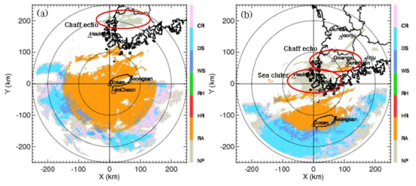 Result of Hydrometeor Classification on (a) Gosan radar(elev. angle 1.1°) and (b) Jindo radar(elev. angle 0.94°) at 1700KST 16 Oct 2017