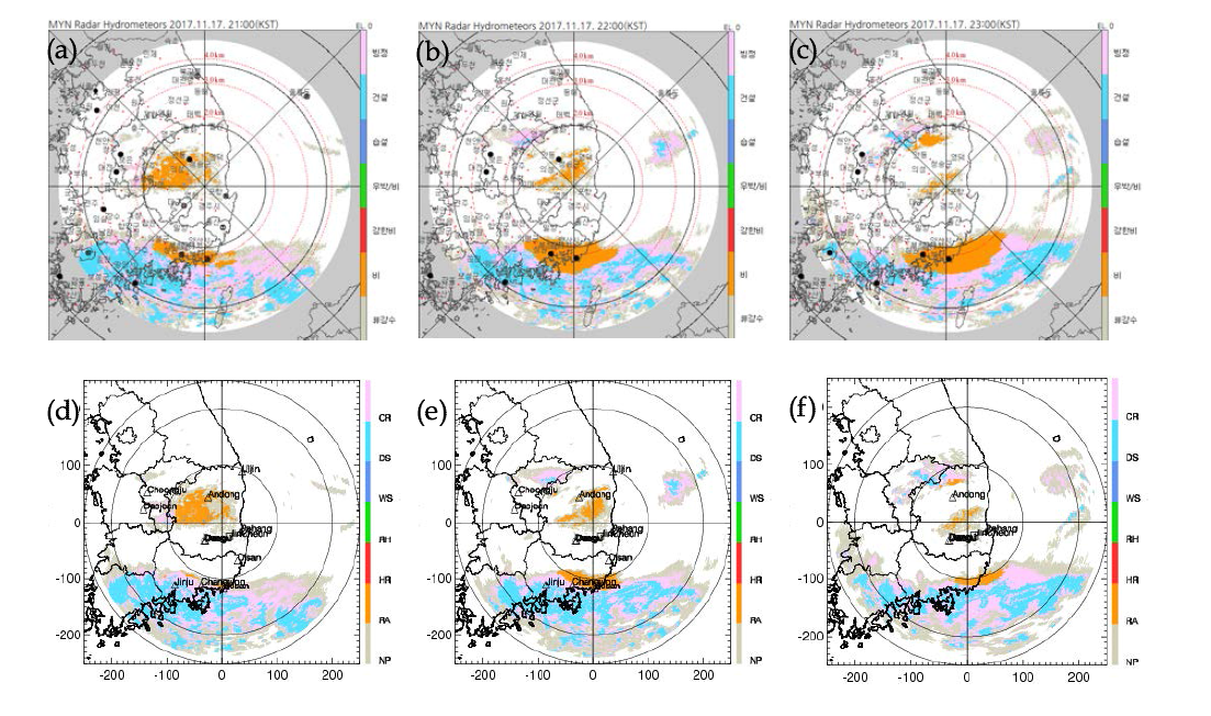 Result of hydrometeor classification algorithm using KLAPS at (a) 2100 KST, (b) 2200 KST, and (c) 2300 KST 17 November 2017(● : rain). Image of (d)~(f) is result of hydrometeor classification using VDAPS at (d) 2100 KST, (e) 2200 KST, and (f) 2300 KST 17 November 2017