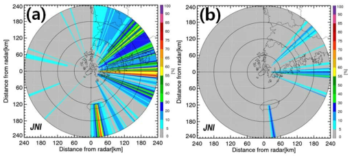 PPIs of beam blockage simulation at elevation angles of (a) 0.0° and (b) 0.4° of JNI radar