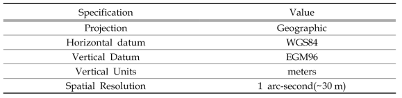 Specifications of digital elevation model