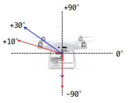 Max tilt angle of gimbel(Blue) and max angle of images(Red)