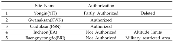 Authorization list of Radar site by location