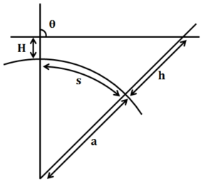 Mathematical beam propagation