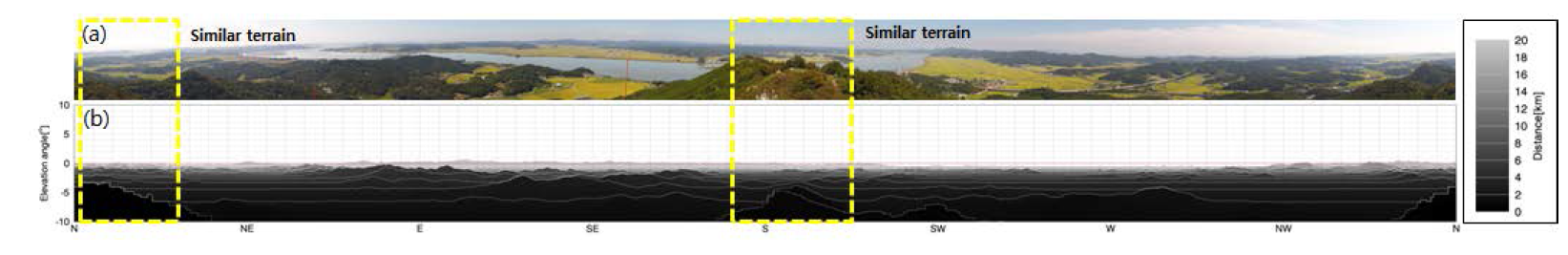 (a)The UAV panorama and (b)digital panorama from KSN