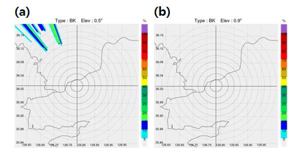 Beam blockage simulation(20 km range) at elevation angles of (a)0.5° and (b)0.9° at KSN