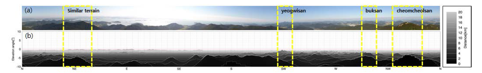 Same as Fig. 2.4.6 but from JNI