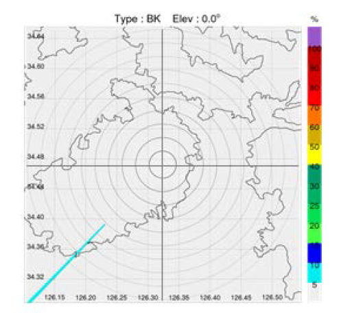 Same as Fig. 2.4.7 but from JNI at 0.0°