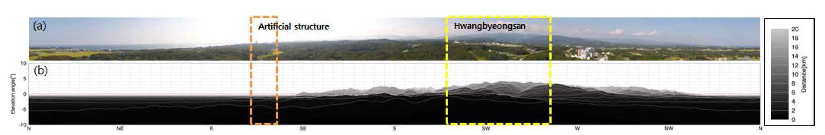 Same as Fig. 2.4.6 but from GNG