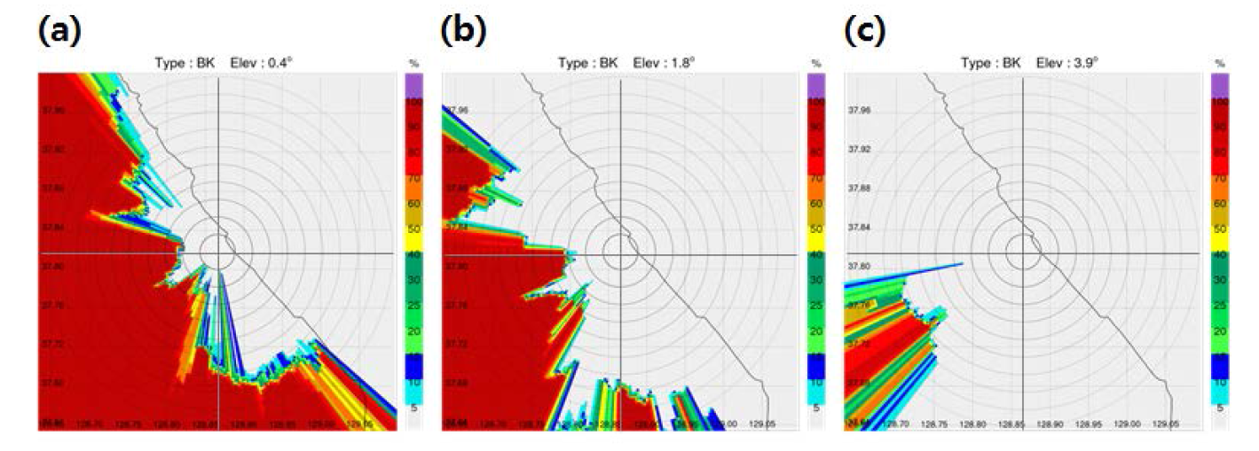 Same as Fig. 2.4.7 but from GNG at (a)0.4°, (b)1.8°and (c)3.9°