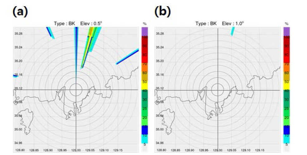 Same as Fig. 2.4.7 but from PSN at (a)0.5°and (b)1.0°