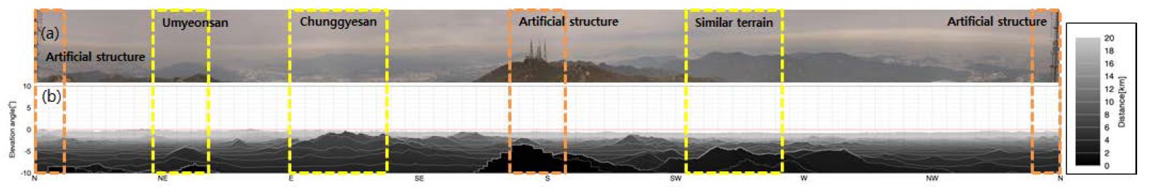 Same as Fig. 2.4.6 but from KWK