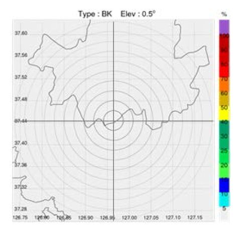 Same as Fig. 2.4.7 but from KWK at 0.5°