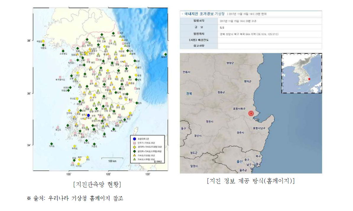 우리나라 기상청의 지진 관측망 및 지진 정보 제공 방식