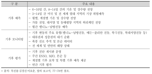 미국 기후예측센터의 주요 업무