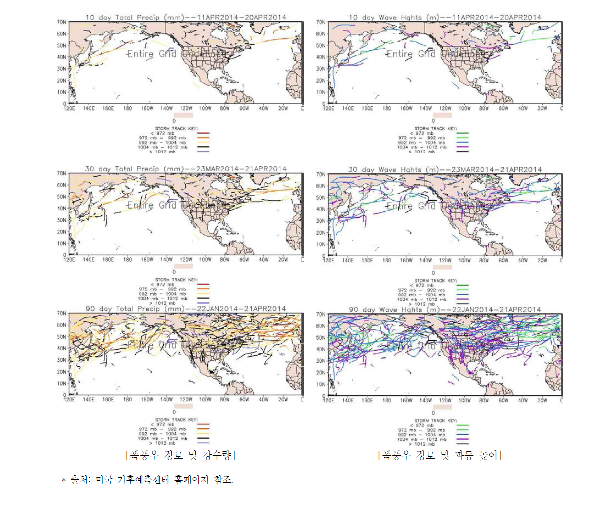 미국 기후예측센터의 폭풍우 경로 정보 제공 방식