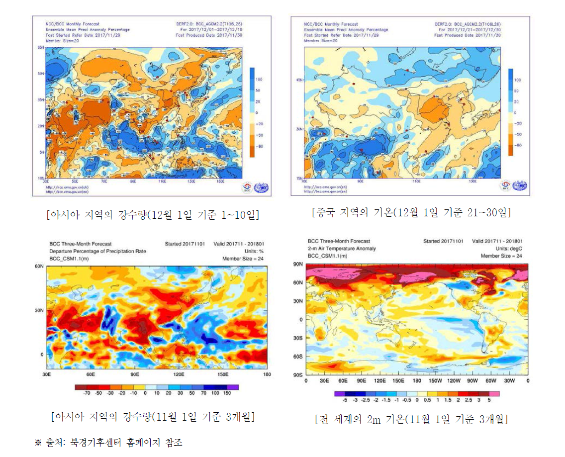 중국 북경기후센터의 기후모델예측 결과 제공 방식