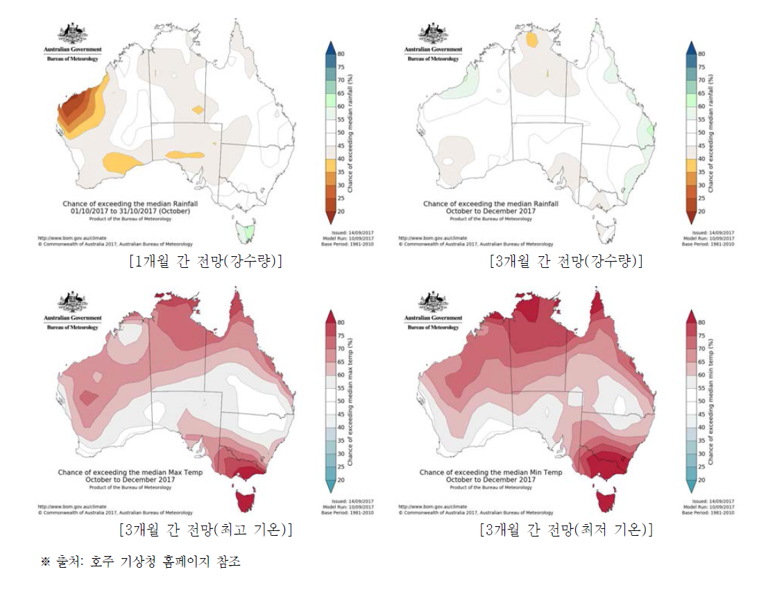 호주 기상청의 기후 전망 제공 방식