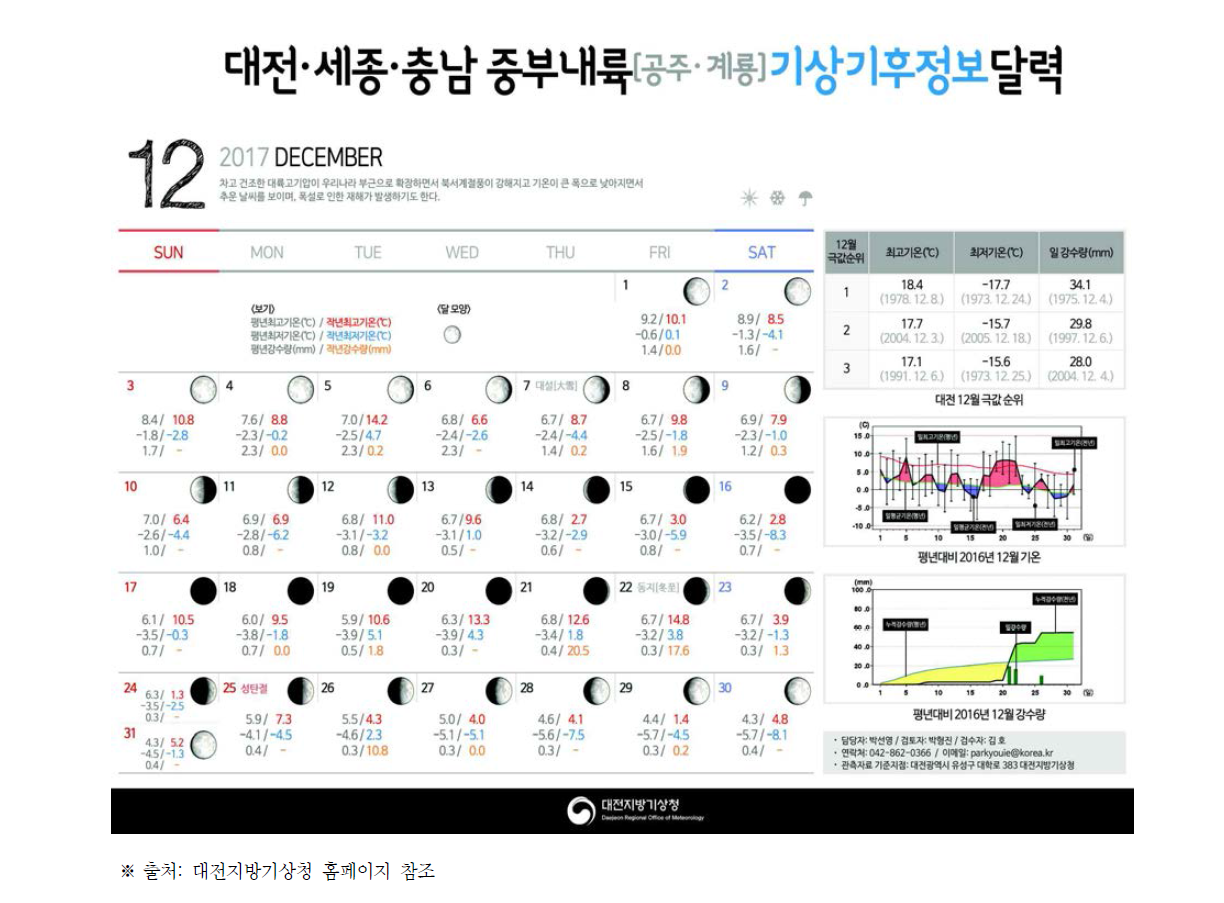 대전지방기상청의 기상·기후정보 제공 방식