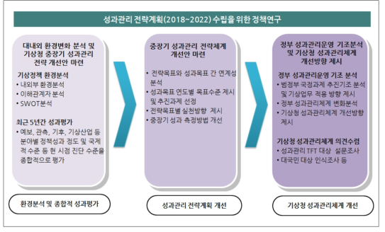 연구내용