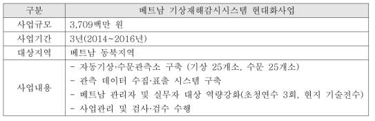 평가 대상