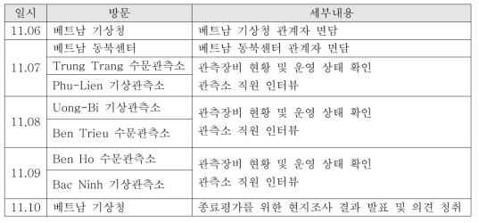 현지조사 일정