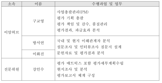 평가팀 구성 현황