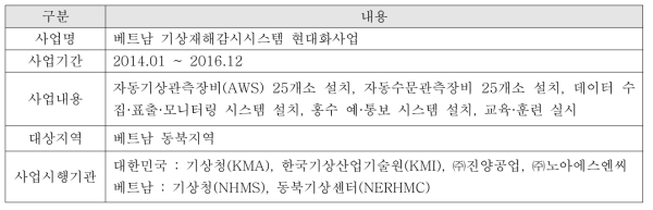 주요 사업 내용