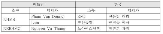 대상 사업의 연락 담당자